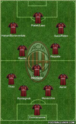 A.C. Milan Formation 2019