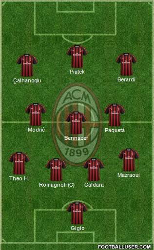 A.C. Milan Formation 2019