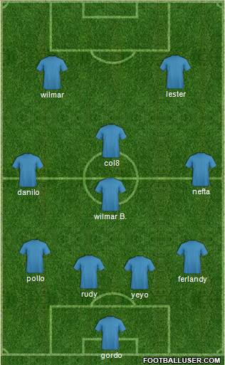 World Cup 2014 Team Formation 2019
