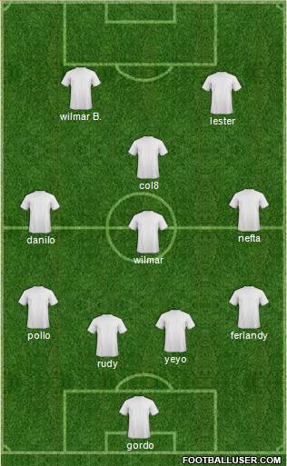 World Cup 2014 Team Formation 2019