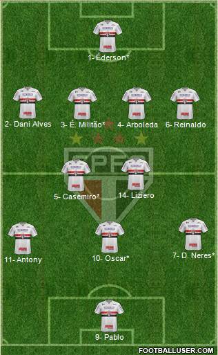 São Paulo FC Formation 2019