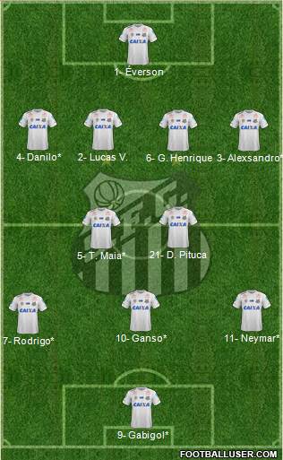 Santos FC Formation 2019