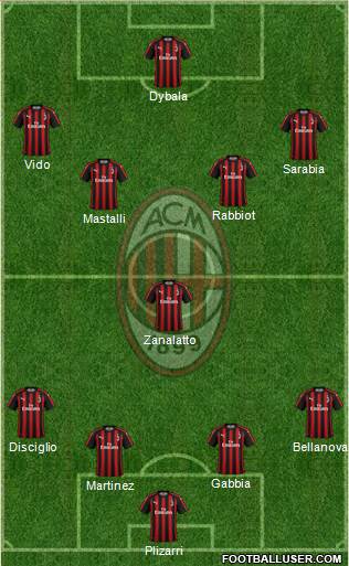A.C. Milan Formation 2019