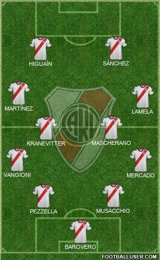 River Plate Formation 2019