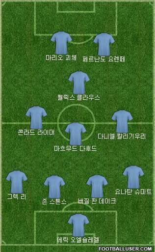 Dream Team Formation 2019
