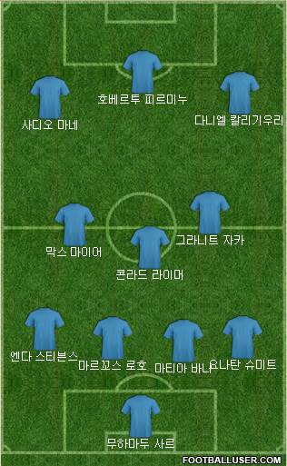 Dream Team Formation 2019