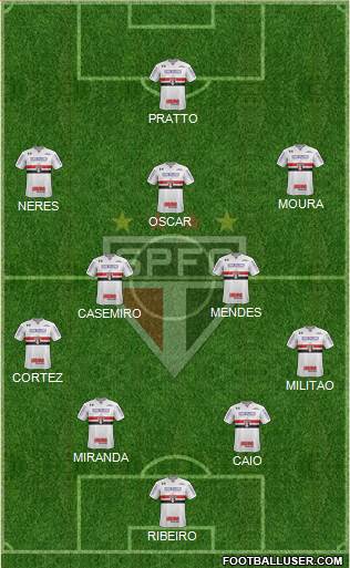 São Paulo FC Formation 2019