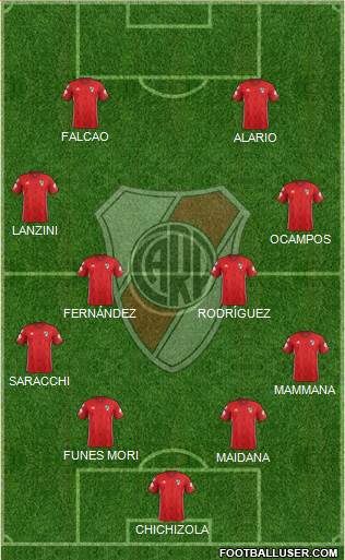 River Plate Formation 2019