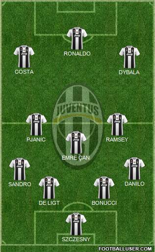 Juventus Formation 2019