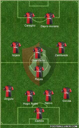 Club Deportivo Atlas Formation 2019