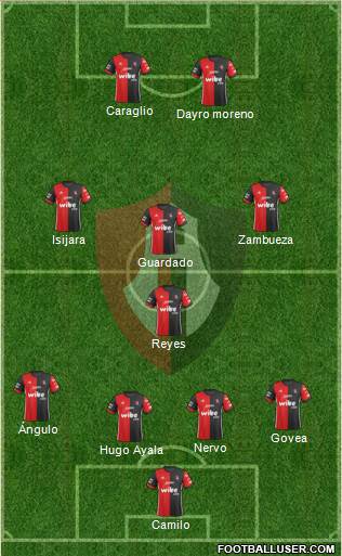 Club Deportivo Atlas football formation