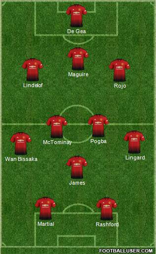 Manchester United Formation 2019