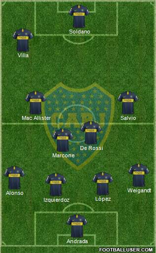 Boca Juniors Formation 2019