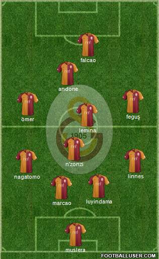Galatasaray SK Formation 2019