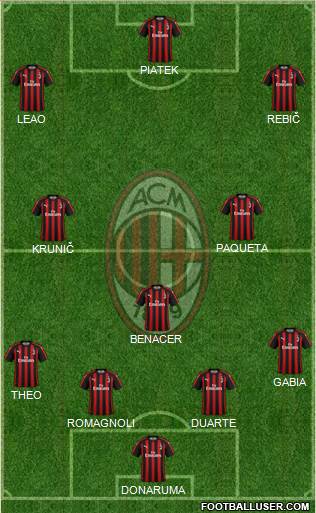 A.C. Milan Formation 2019