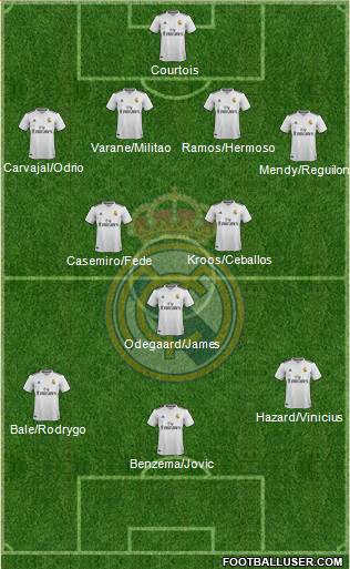 Real Madrid C.F. Formation 2019
