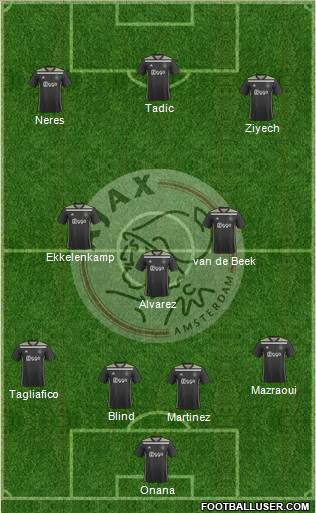 AFC Ajax Formation 2019