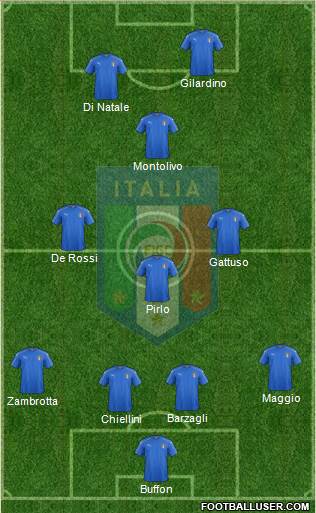 Italy Formation 2019