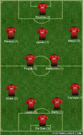 Manchester United Formation 2019