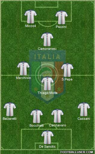 Italy Formation 2019