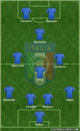 Italy Formation 2019