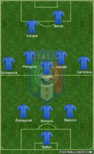 Italy Formation 2019