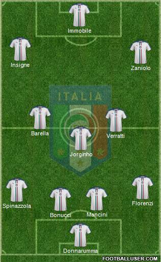 Italy Formation 2019