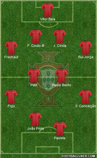 Portugal Formation 2019