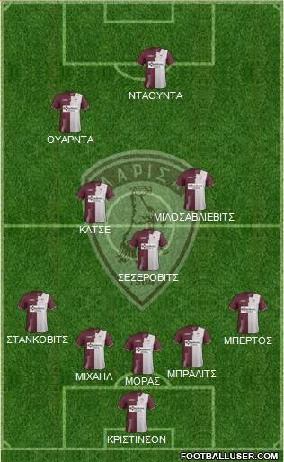 AE Larisa 1964 Formation 2019