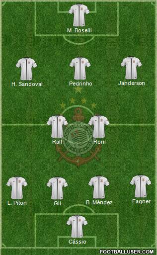 SC Corinthians Paulista Formation 2019