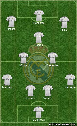 Real Madrid C.F. Formation 2019