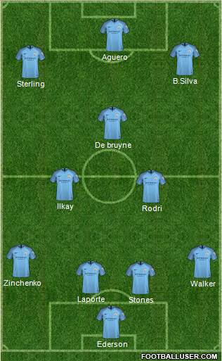Manchester City Formation 2019