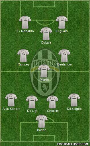 Juventus Formation 2019