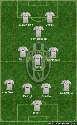 Juventus Formation 2019