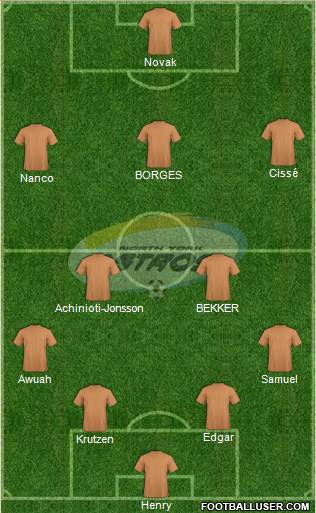 North York Astros Formation 2019
