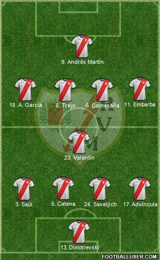 Rayo Vallecano de Madrid S.A.D. football formation