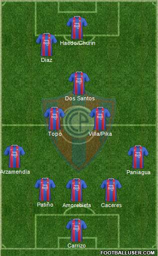 C Cerro Porteño Formation 2019