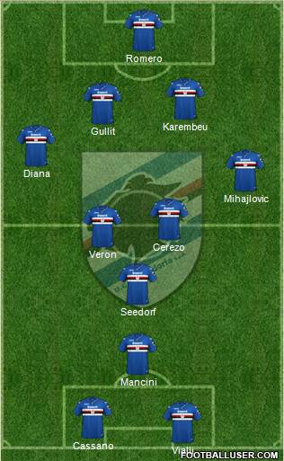 Sampdoria Formation 2019