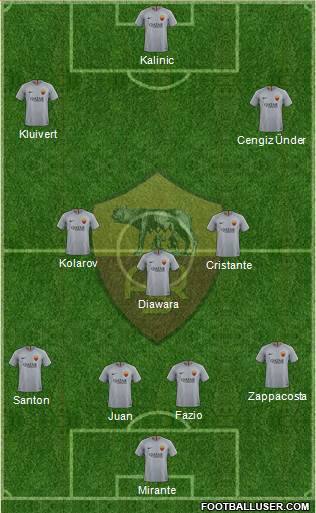 AS Roma Formation 2019