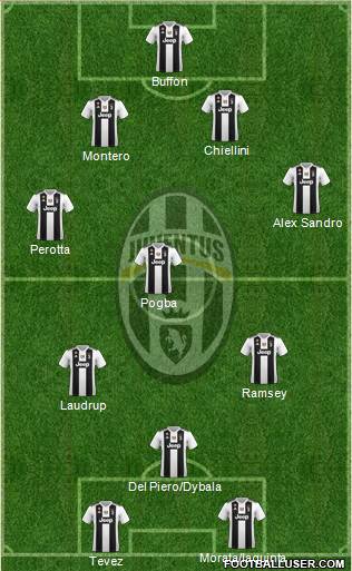 Juventus Formation 2019