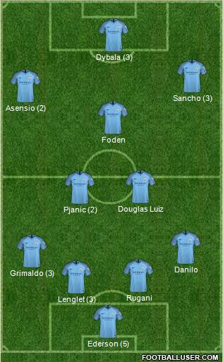 Manchester City Formation 2019