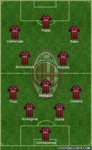 A.C. Milan Formation 2019