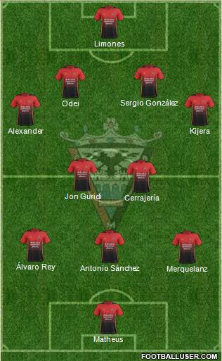 C.D. Mirandés Formation 2019