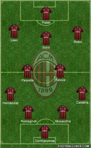 A.C. Milan Formation 2019