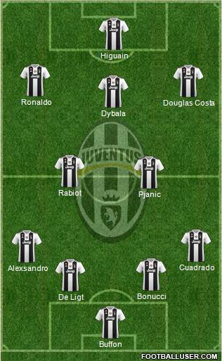 Juventus Formation 2019
