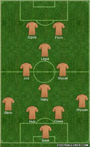 Fifa Team Formation 2019