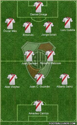 River Plate Formation 2019