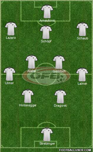 Austria Formation 2019