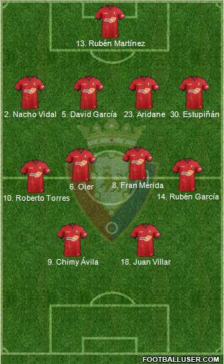 C. At. Osasuna Formation 2019
