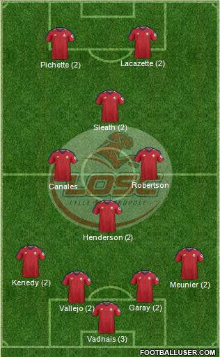 LOSC Lille Métropole Formation 2019
